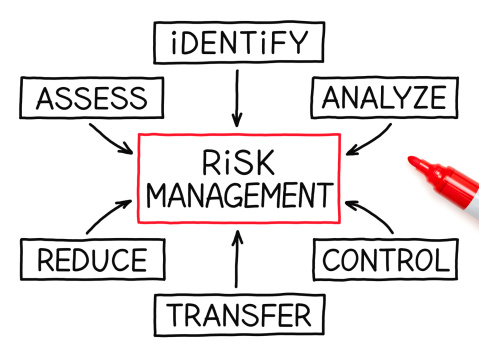 Risk Management Whiteboard Drawing